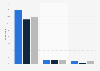 Ask.fm awareness, membership and active use in the United Kingdom (UK) 2013-2014