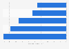 Health of U.S. quick service restaurant fans compared to the general public in 2014