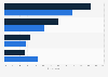 Attitudes towards using social media for business purposes in the U.S. 2014