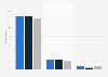 Photobucket awareness, membership and active use in the United Kingdom (UK) 2013-2014