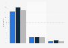 Picasa awareness, membership and active use in the United Kingdom (UK) 2013-2014