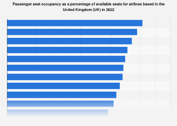 Seat occupancy rate for airlines based in the United Kingdom (UK) 2013-2017