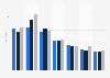 Number of active social media accounts in the United Kingdom (UK) 2013-2014, by age