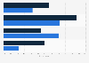 Asset management firms usage of social media 2014