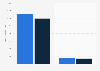Leading canned lager brands of Foster's in the UK 2014-2015, by number of users