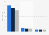 Leading canned lager brands of Carling in the UK 2013-2015, by number of users