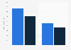 Leading canned lager brands of Carlsberg in the UK 2014-2015, by number of users