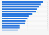 Leading brands of still wine in the United Kingdom (UK) 2017, by number of users