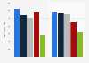 Leading John Smith's brands in the UK 2016-2017, by number of users
