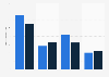Leading bottled lager brands of Foster's in the UK 2014-2015, by number of users