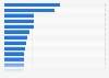 Leading brands of bottled beer in the United Kingdom (UK) 2015, by number of users