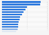 Leading brands of sparkling wine in Great Britain 2018, by number of users