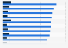Sleep behaviors reported in U.S. adults by state 2009