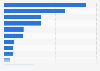 Leading brands of port in the United Kingdom (UK) 2017, by number of users