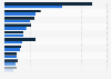 Value of the global media and entertainment market 2014-2019, by sector