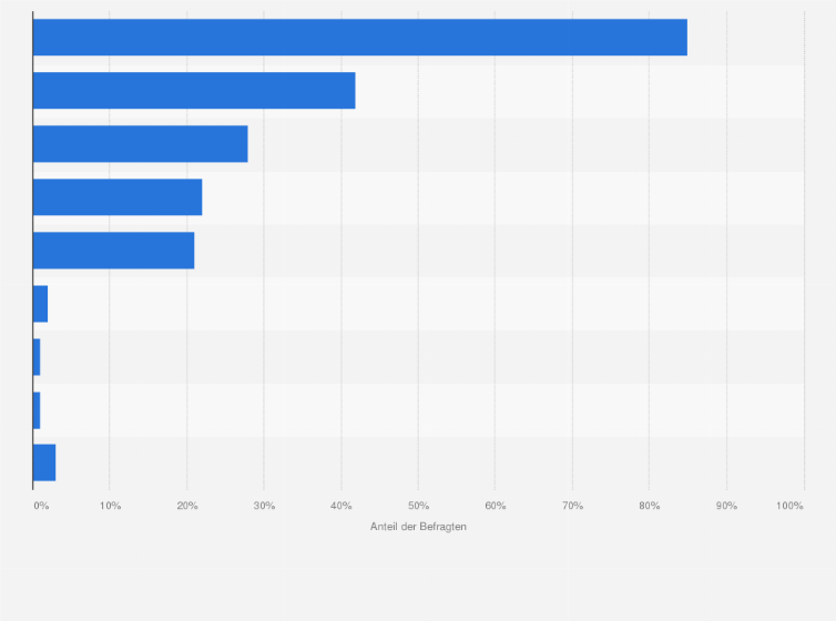 Statistik: Die Mehrheit der Raucher, die versuchen mit dem Rauchen aufzuhören, wird rückfällig. Woran liegt das Ihrer Meinung nach?