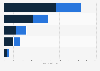 Online newspaper audience in the United Kingdom (UK) April 2014, by UK and global