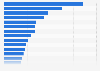 Leading face cleansing products for women in Great Britain 2018, by number of users