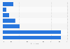 Bad flight experiences in the United Kingdom (UK) 2013