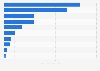 Twitter: online buzz of U.S. TV specials 2016-2017