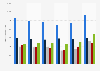 Leading body cream brands of Dove in Great Britain 2015-2018, by number of users