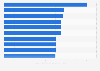 Twitter: audience reach of U.S. sports events 2015