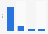 Importance of Facebook to its users in the United Kingdom (UK) 2014