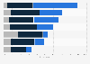 Frequency of accessing professional content online in the UK 2014, by medium