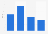 Importance of YouTube to its users in the United Kingdom (UK) 2014