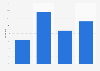 Importance of Twitter to its users in the United Kingdom (UK) 2014