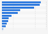 Produktionskosten der Filmproduktionen in Österreich nach Filmgattungen 2013
