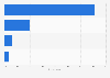 Opinion on flying experience in the United Kingdom (UK) 2013