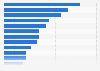 Leading brands of dry dog food in the United Kingdom (UK) 2017, by number of users