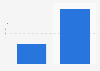 Fashion retail sales captured in the UK 2013, by retailer type