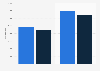 Washington Post: circulation 2012-2013