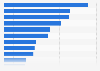 Leading brands of dog biscuits in the United Kingdom (UK) 2017, by number of users