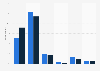 Pride in the scientific and technological achievements of Britain - survey 2003-2013
