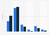Pride in the achievements in the arts and literature of Britain - survey 2003-2013