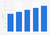Sales of fashion accessoriess in the United Kingdom (UK) 2008-2012