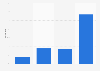 Importance of Instagram to its users in the United Kingdom (UK) 2014
