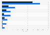 Social networks ranked by importance among users in the United Kingdom (UK) 2014