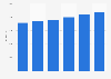 Sales of footwear in the United Kingdom (UK) 2008-2013
