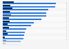 Top 50 Pharmaunternehmen - Umsatz und Forschungsausgaben 2013