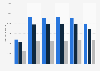 Average annual income in China 2011, by age and residency