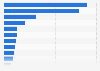 Leading brands of toothbrushes in Great Britain 2018, by number of users