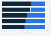 Online newspaper audience split in the United Kingdom April 2014, by UK and global