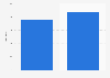 Digital sales volume in the United Kingdom (UK) 2013-2014