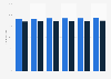 Forecasted digital shoppers and buyers penetration in the UK 2014-2017
