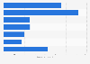 Leading disposable nappies of Huggies in the UK 2014, by number of users