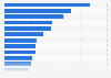 Leading brands of oral care in Great Britain 2018, by number of users